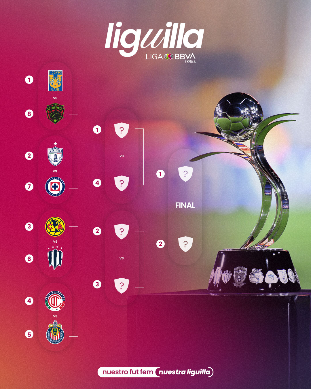Lista la liguilla de la Liga MX Femenil apertura 2025