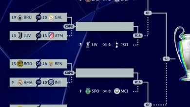 ¿Como funciona el sorteo de Playoffs de la Champions League?