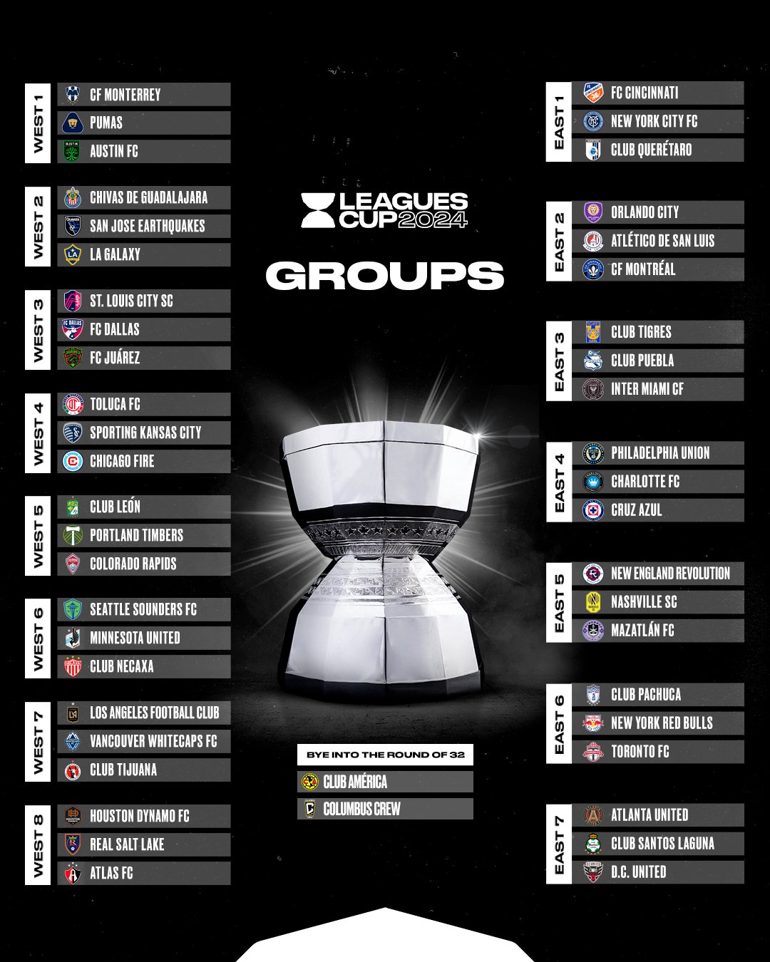 ¡Mejor migajas! La Leagues Cup se jugará en México pero solo serán 4 partidos de 54